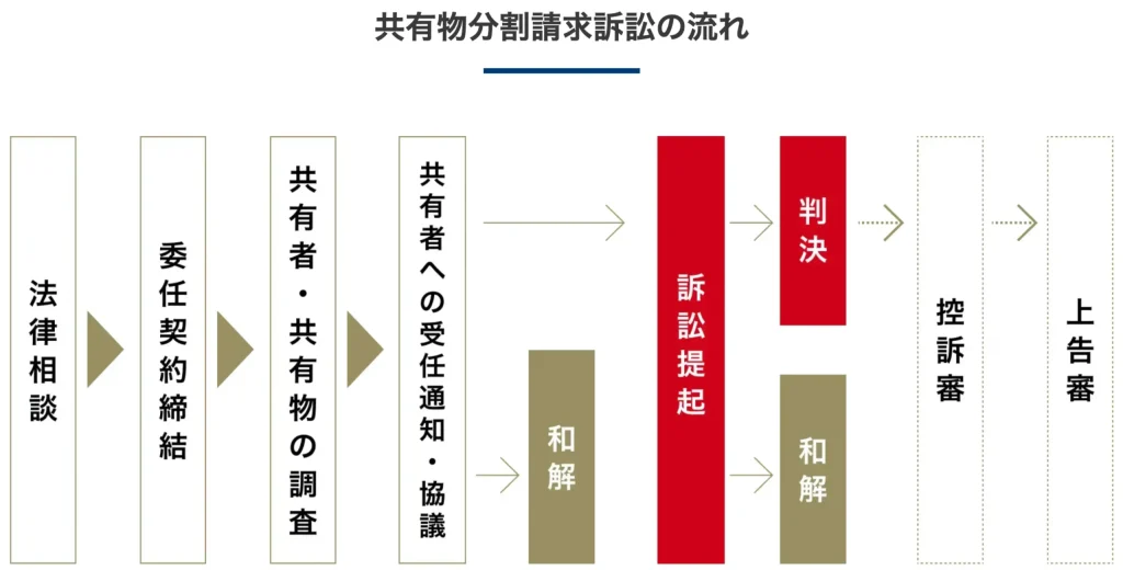 解決までのスピードが速い図解