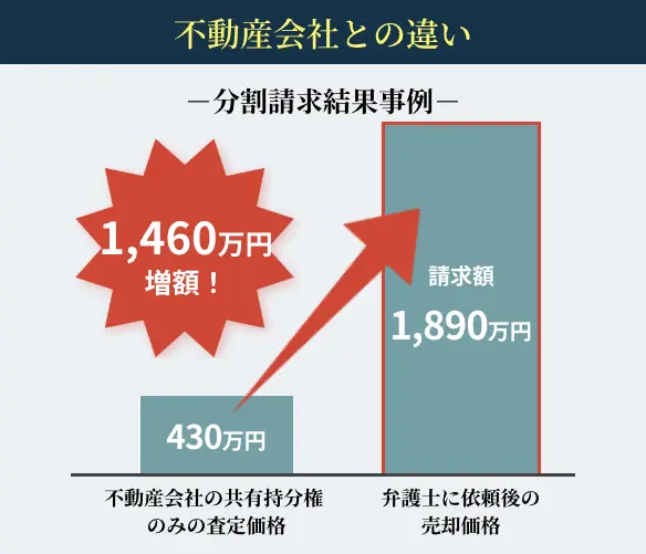 不動産会社との違い