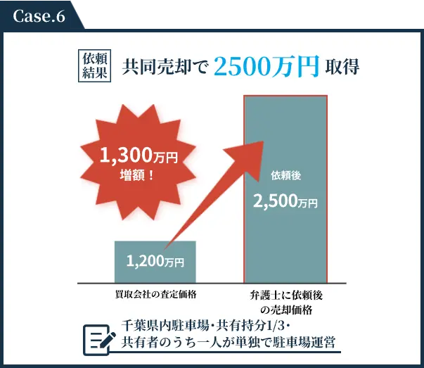 共同売却で2500万円取得した事例