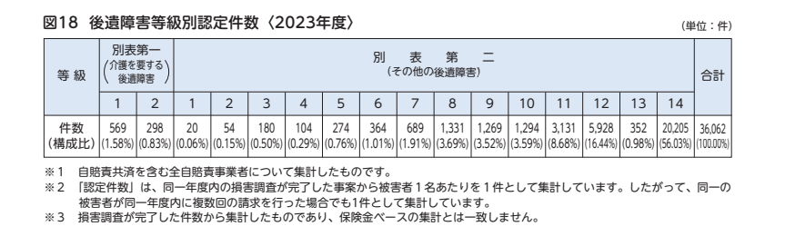 損害保険料率算出機構2024年度 自動車保険の概況