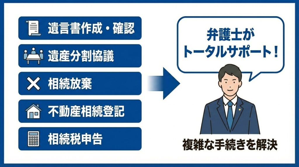 相続手続きにおける弁護士の役割の具体例