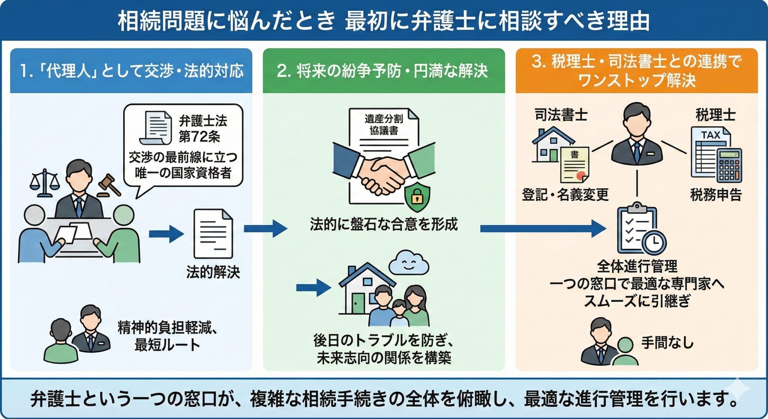 相続問題に悩んだとき最初に弁護士に相談すべき理由