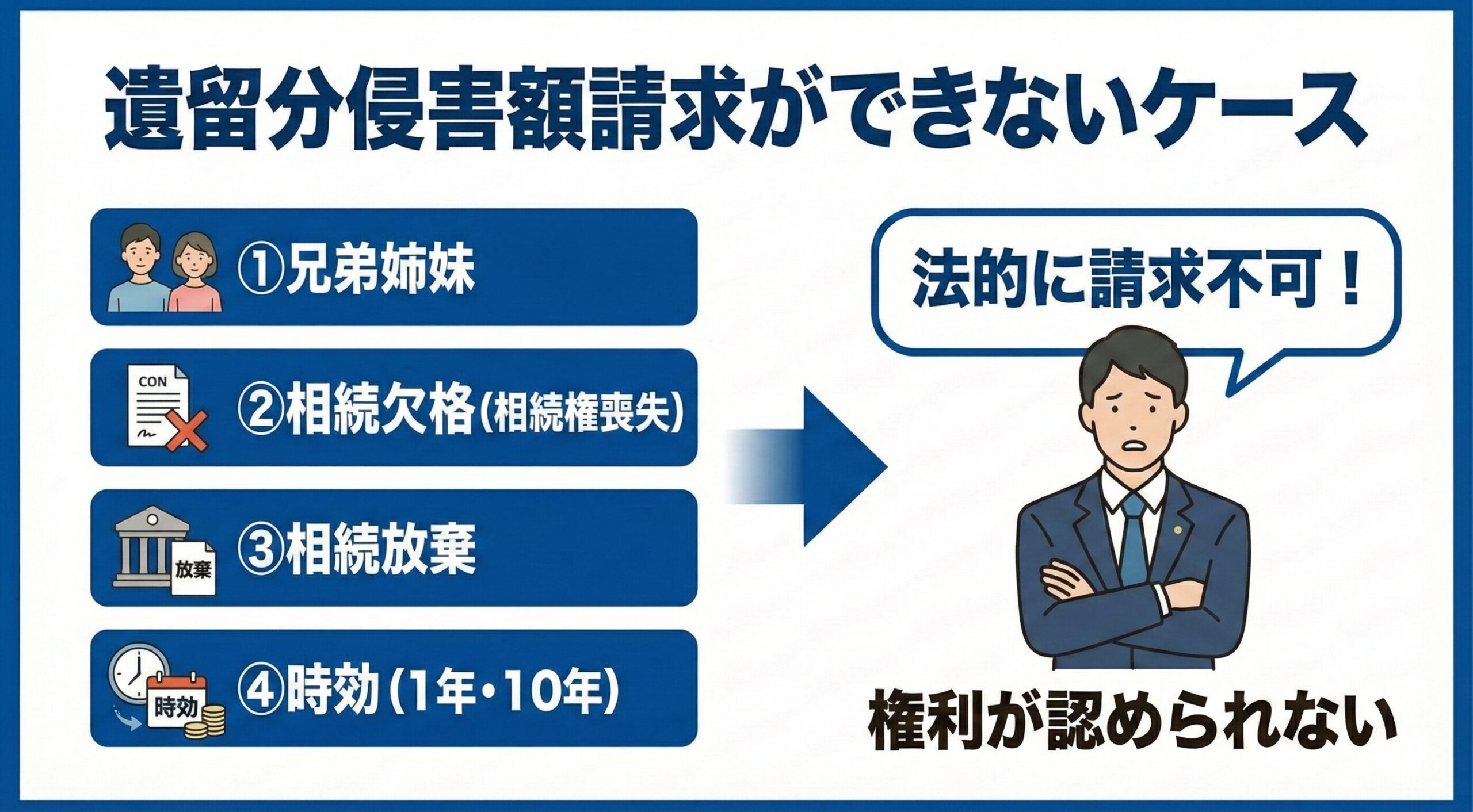 遺言書で遺留分が侵害されていても遺留分侵害額請求ができないケース